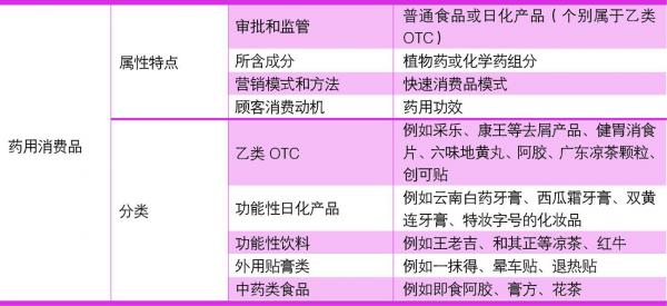 中国药店-掘金药用消费品